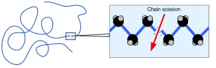 polymer aging