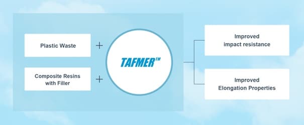 Tafmer Circular Economy