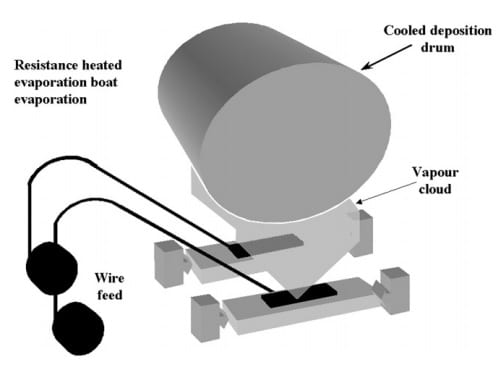 Vacuum Coating